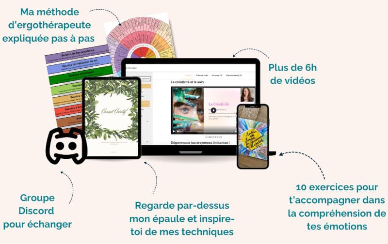 Services inclus dans la formation