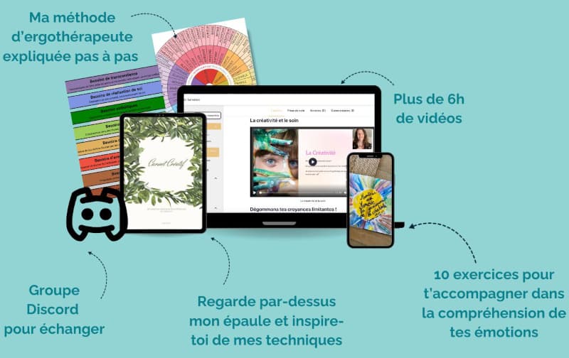 Services inclus dans la formation